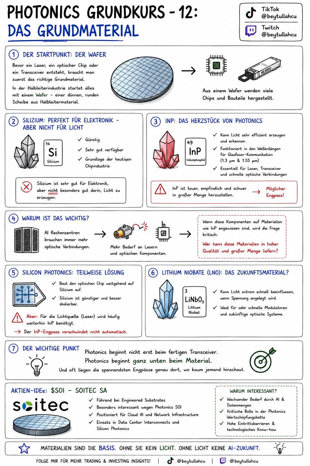 Photonics Grundkurs 12: Das Grundmaterial