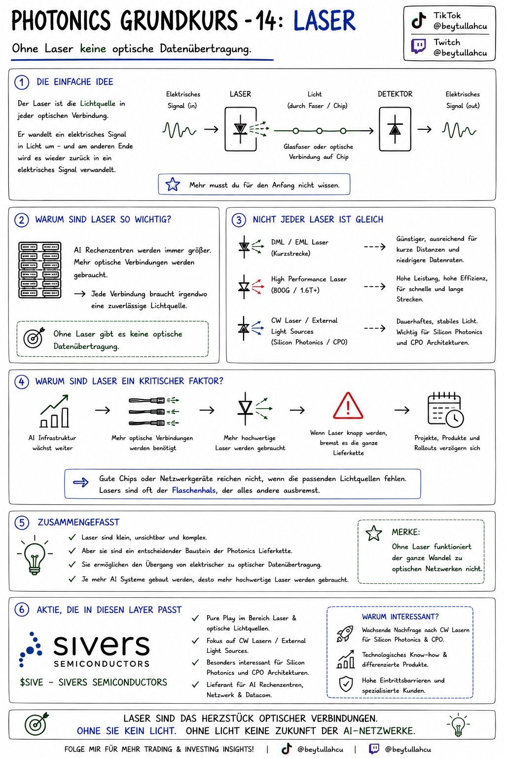 Photonics Grundkurs 14: Laser