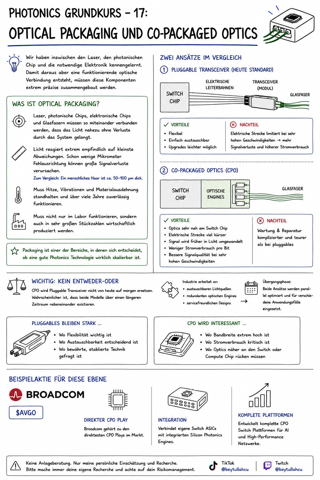 Photonics Grundkurs 17: Optical Packaging und Co-Packaged Optics